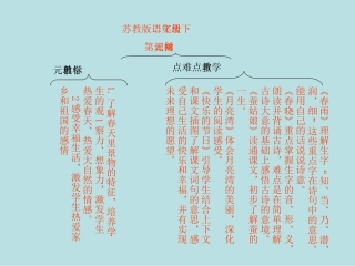 二年级下册第二单元知识树（王士涛）