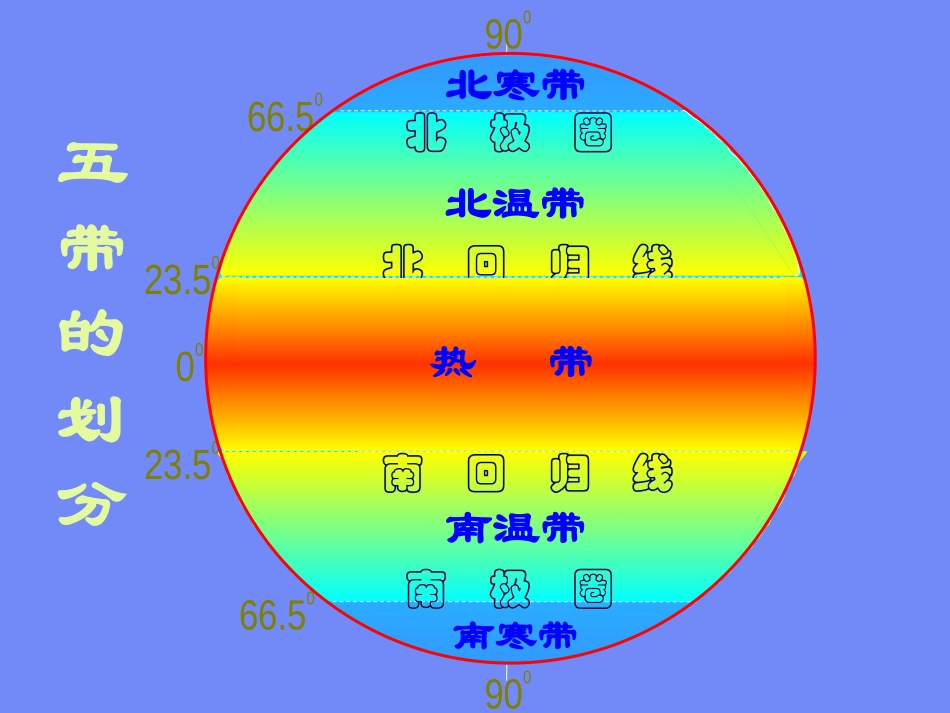 初一地理《地球上的五带》PPT课件_第2页