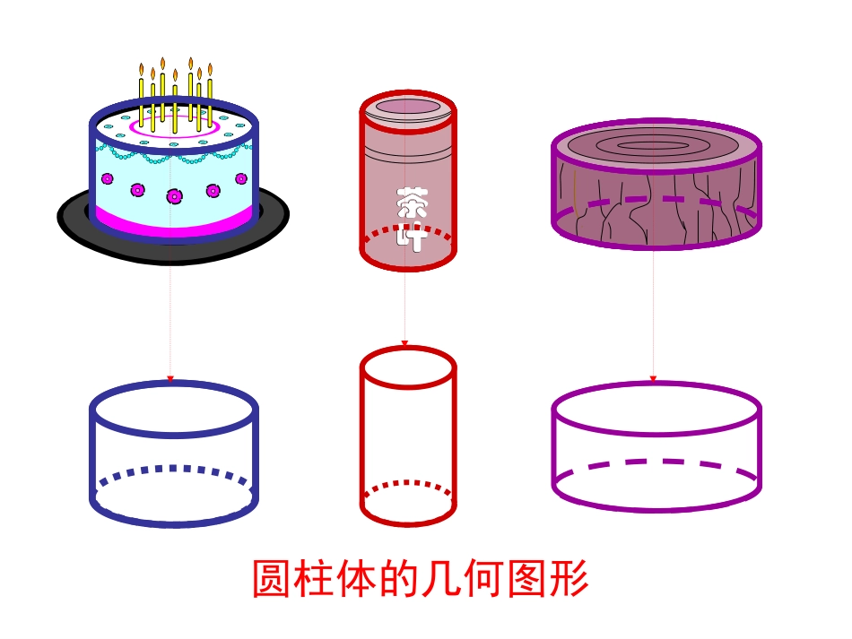 圆柱体的认识[1]_第3页