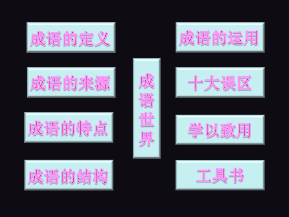 成语：中华文化的微缩景观定稿_第2页