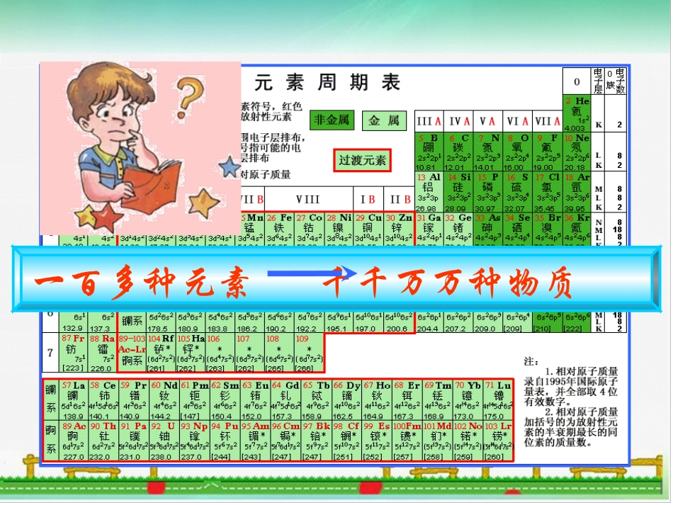 《第三节化学键》PPT课件_第1页