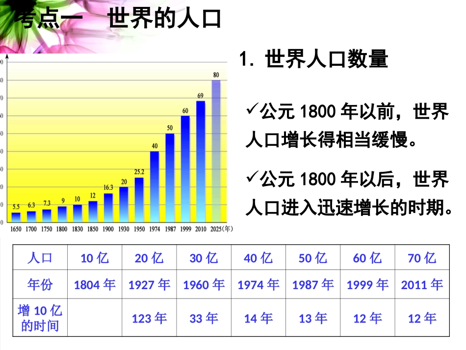 世界的居民和聚落_第3页