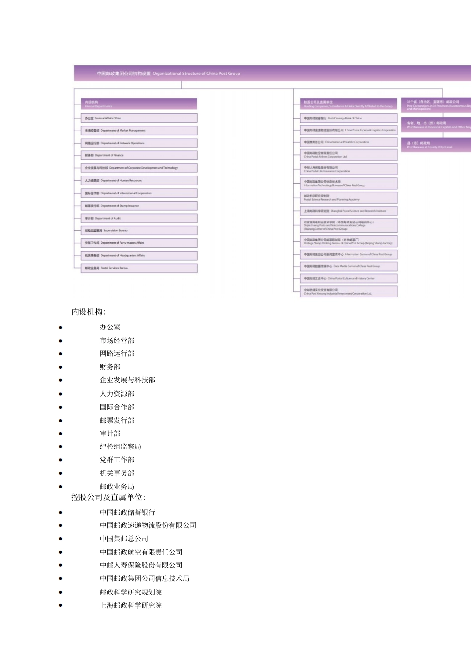 中国邮政邮政集团公司_第2页