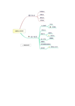 创建网站制作首页