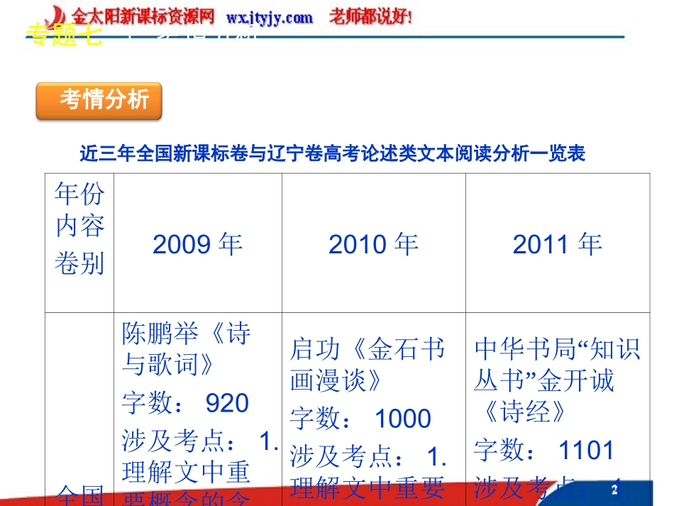 2012年高考总复习专题学案(新课标)_第3页