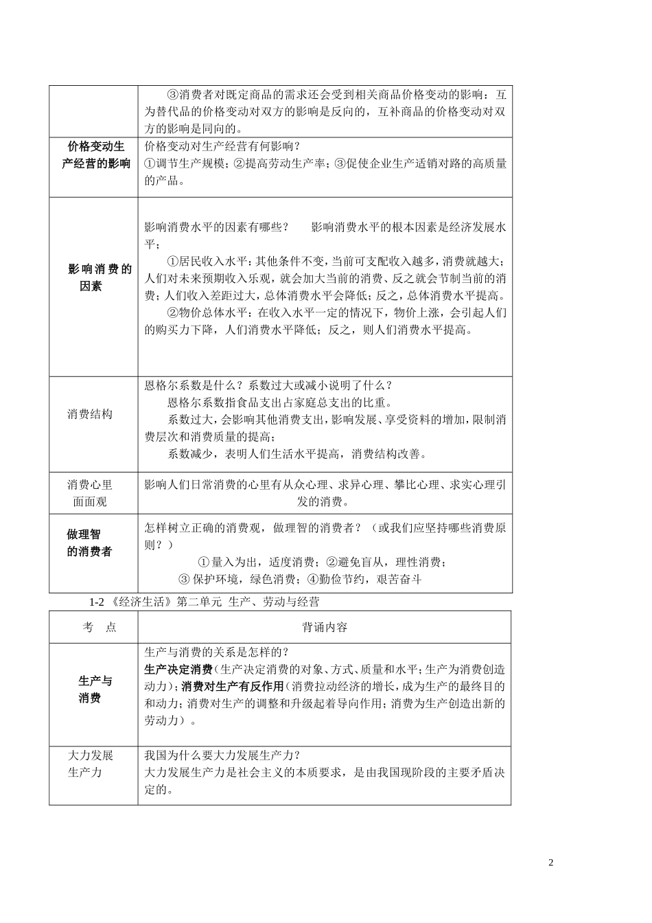 政治学考必备知识点_第2页