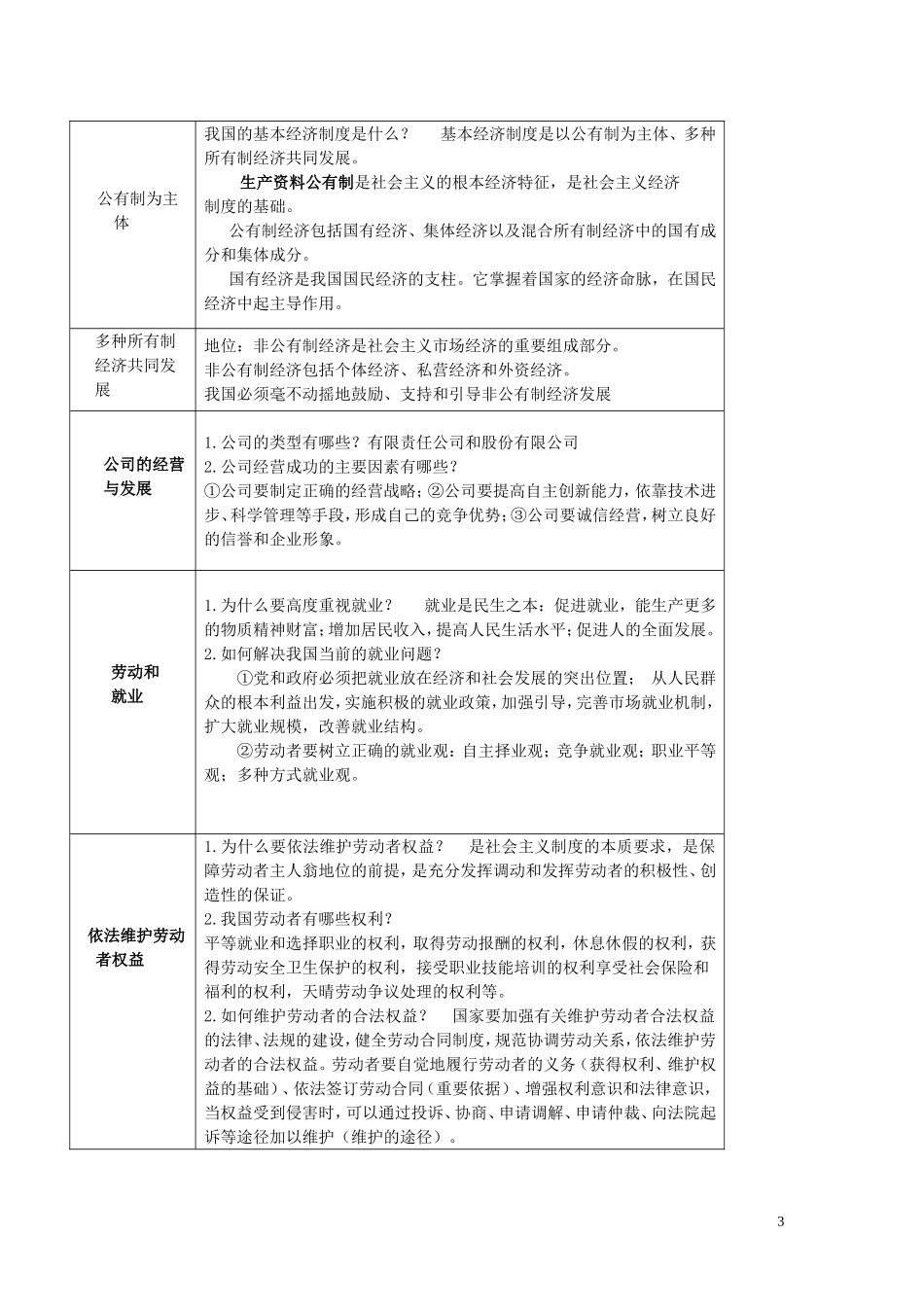 政治学考必备知识点_第3页
