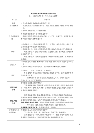 政治学考必备知识点