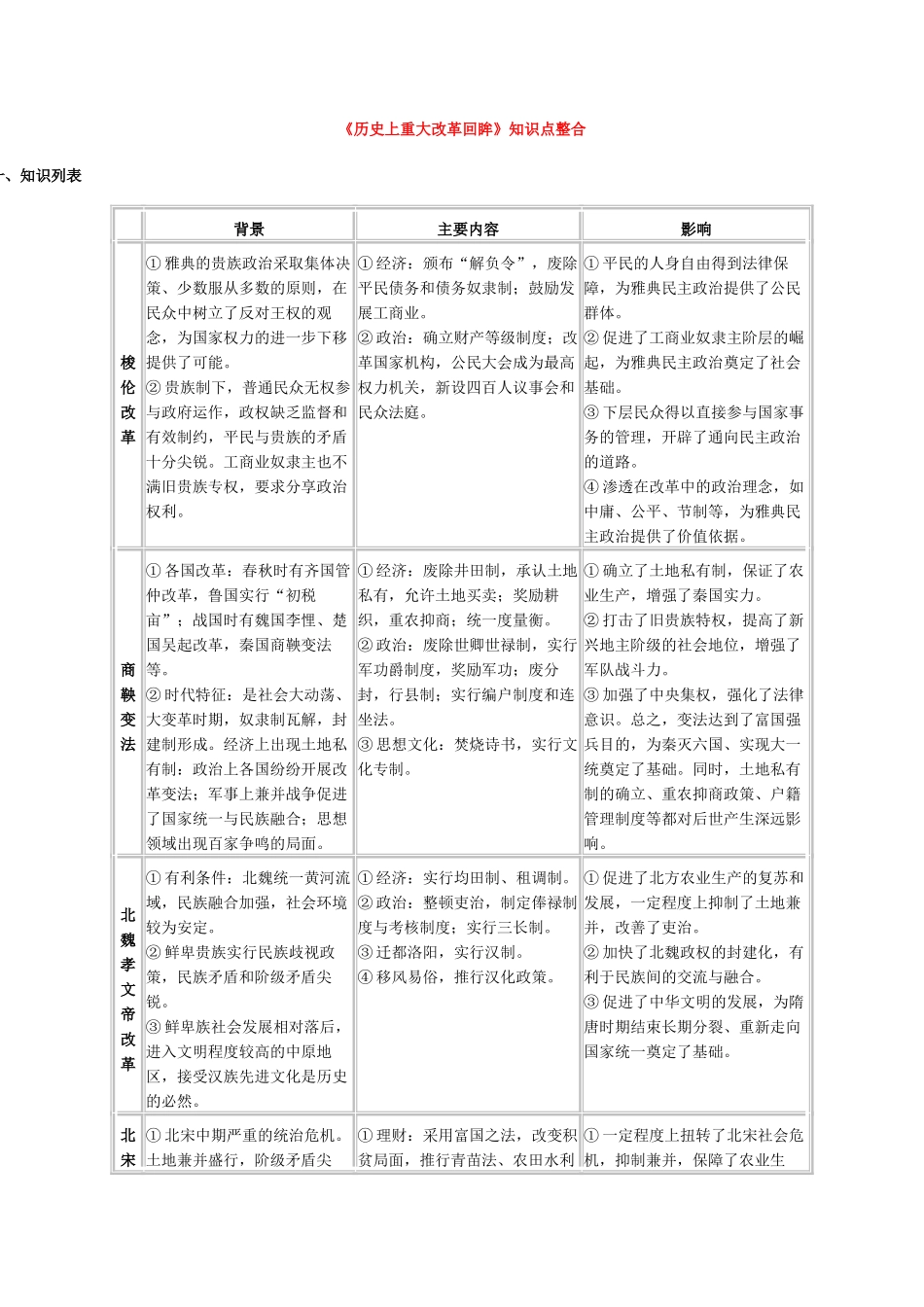《历史上重大改革回眸》知识点整合_第1页