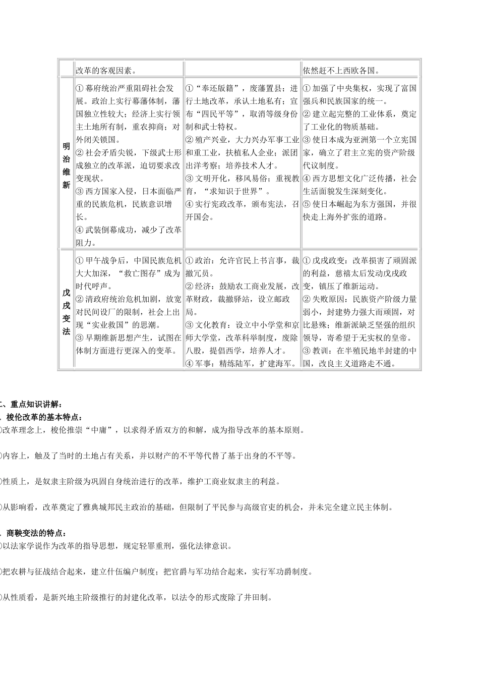 《历史上重大改革回眸》知识点整合_第3页