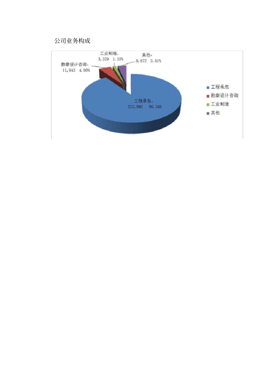中国铁建股份有限公司财务分析_第3页