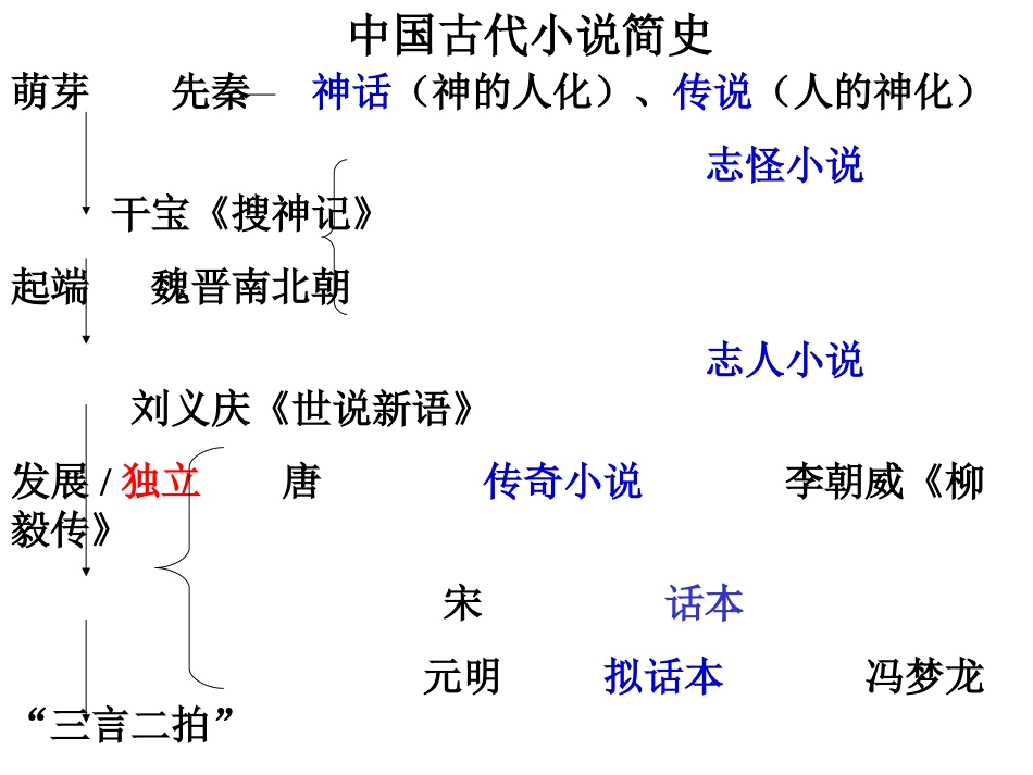 林黛玉进贾府 (3)_第3页