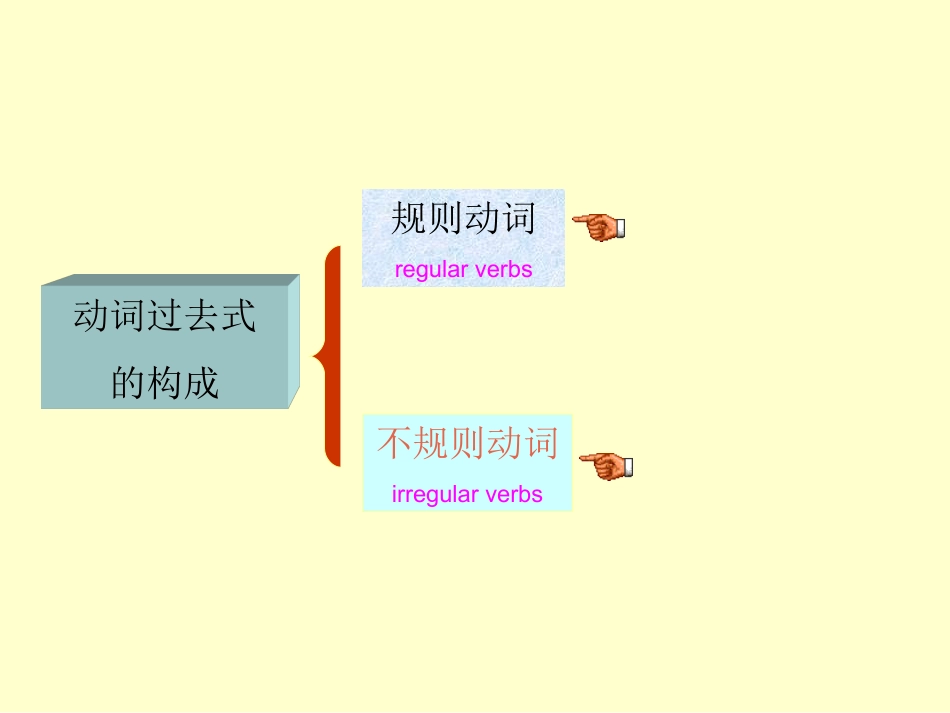 小学英语一般过去时_第3页