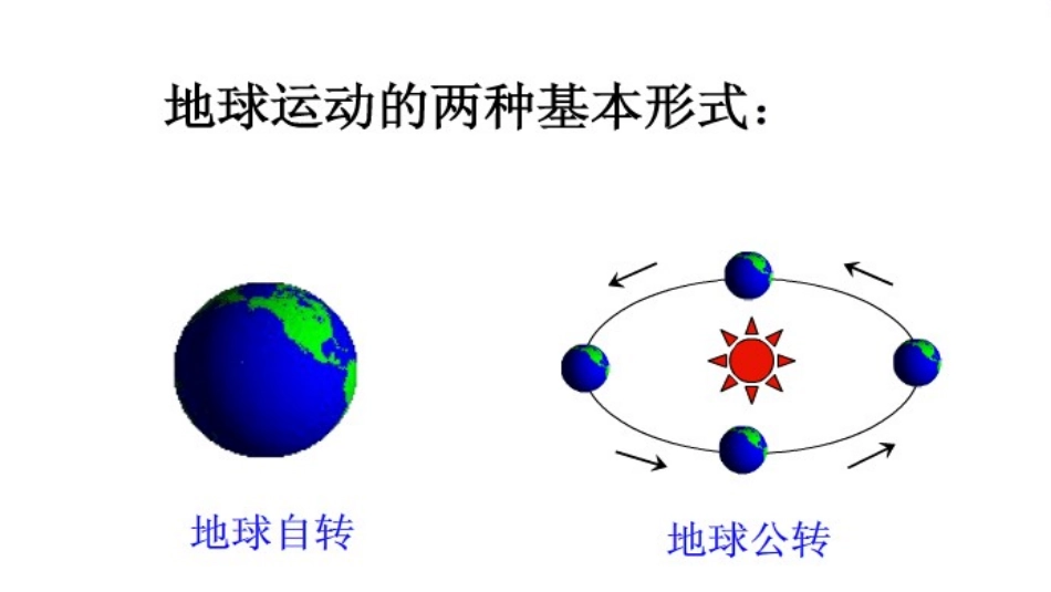 地球的运动上课用_第2页