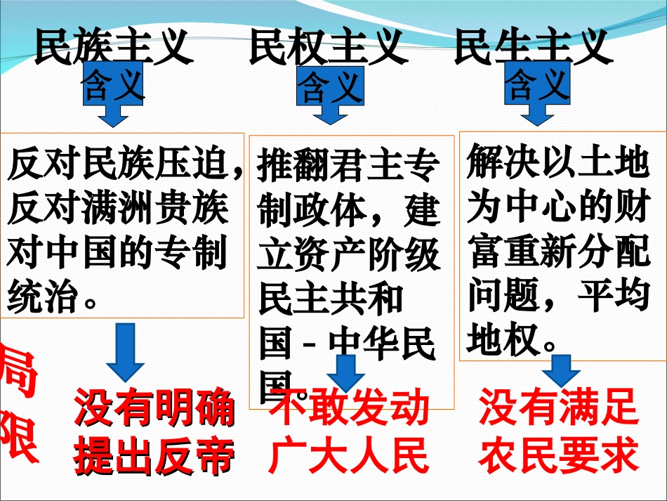 三民主义课件_第2页