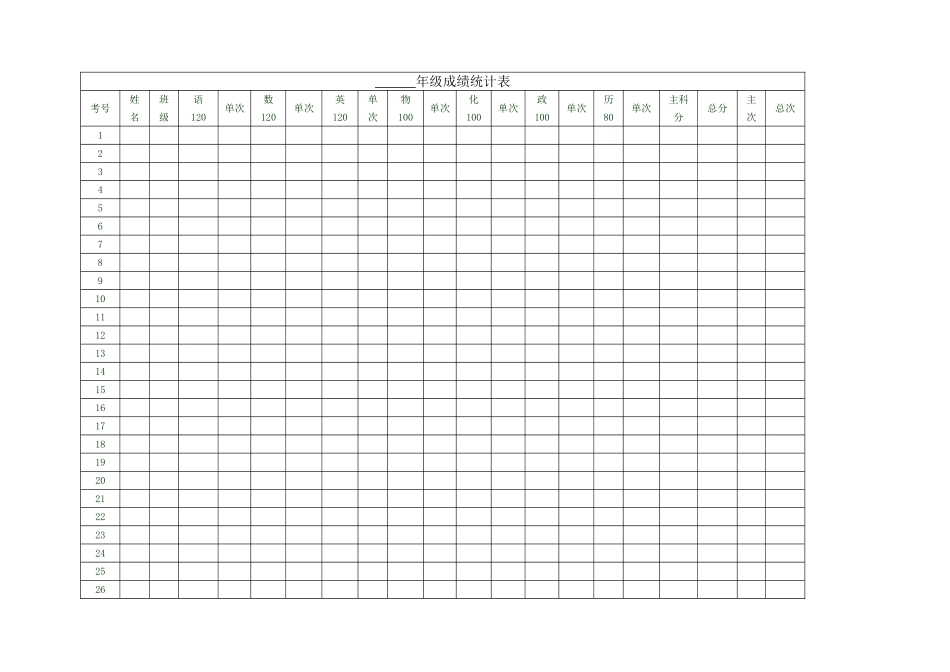 年级成绩统计表_第1页