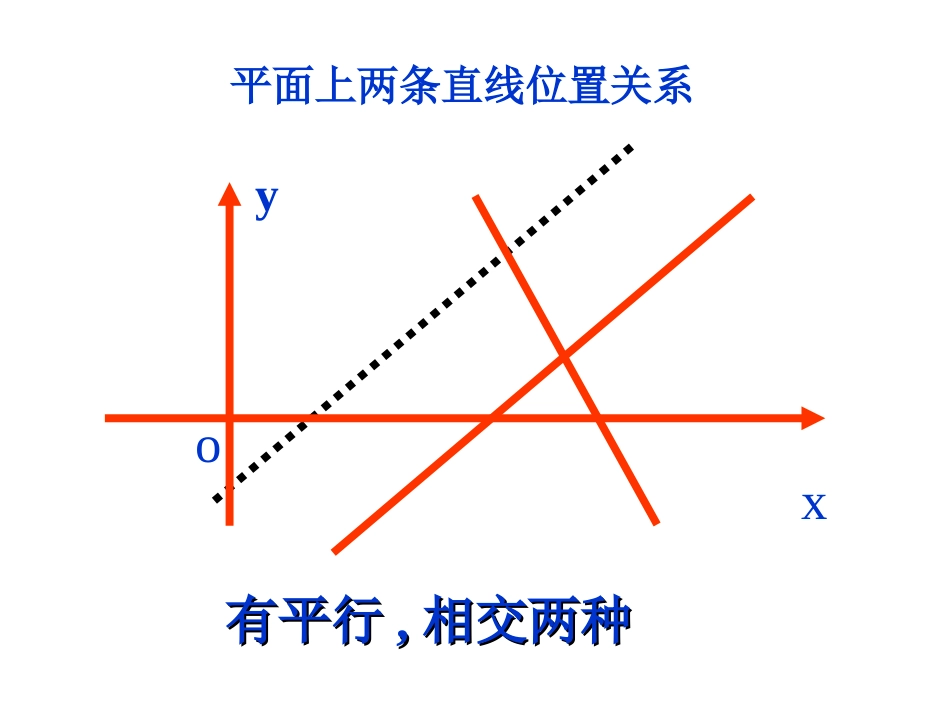 两条直线平行与垂直的判定课 (2)_第3页