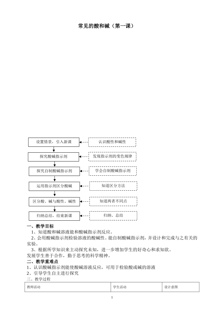 常见的酸和碱第一课_第1页