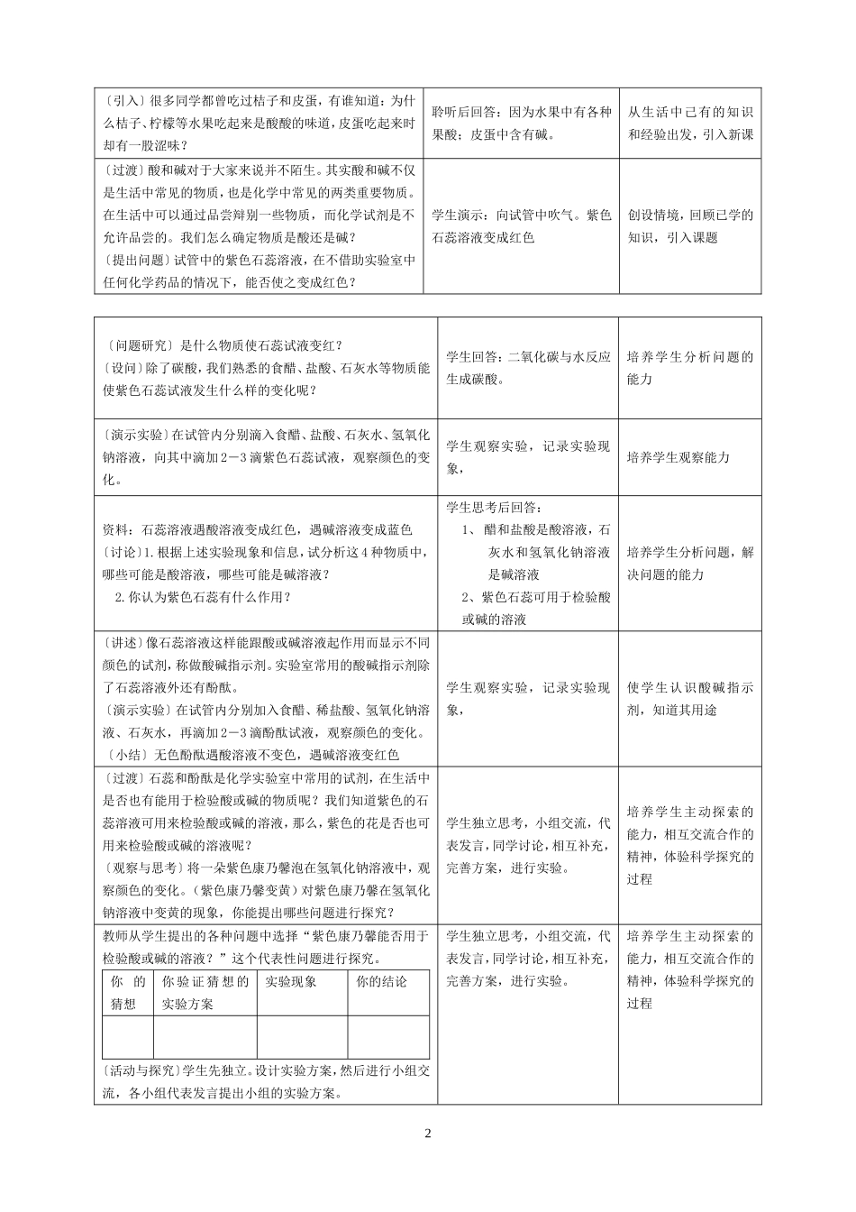 常见的酸和碱第一课_第2页