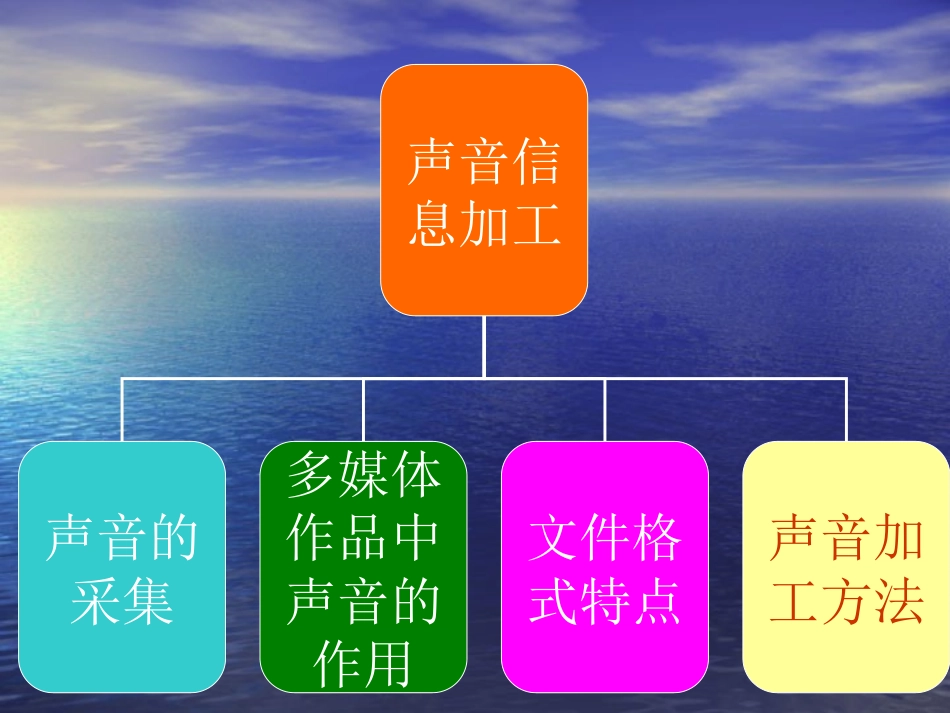 声音信息加工_第2页
