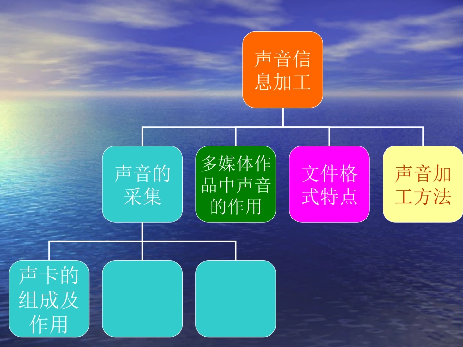 声音信息加工_第3页