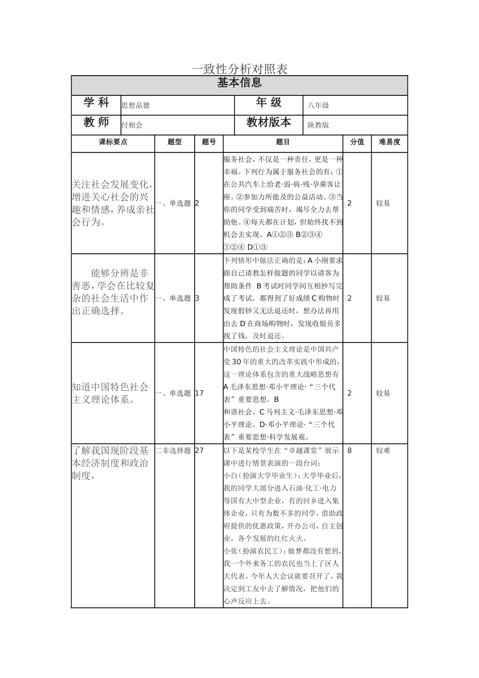 一致性分析对照表模板（付相会）_第1页