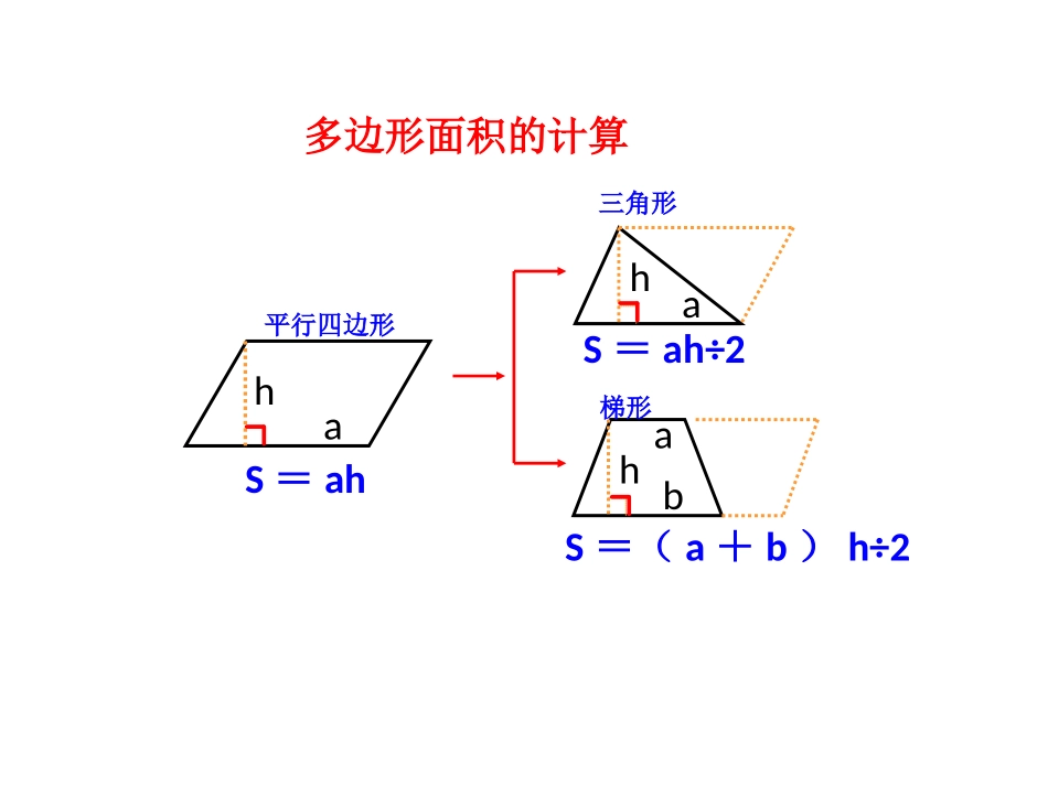 《多边形面积的计算》知识树_第1页