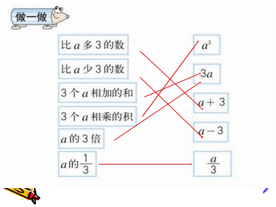 六年级下册式与方程复习_第3页