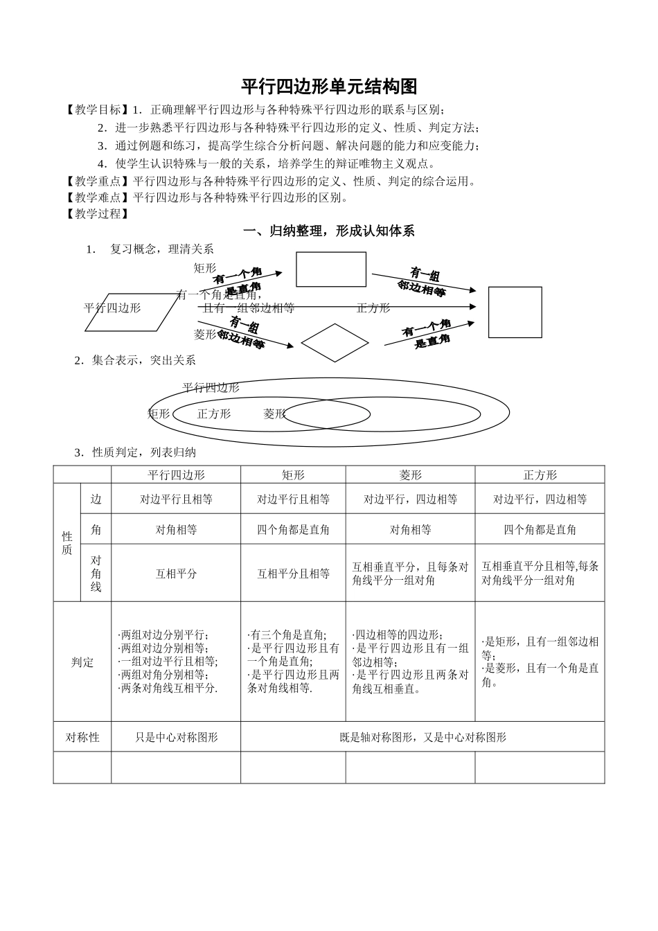 平行四边形单元复习结构图_第1页