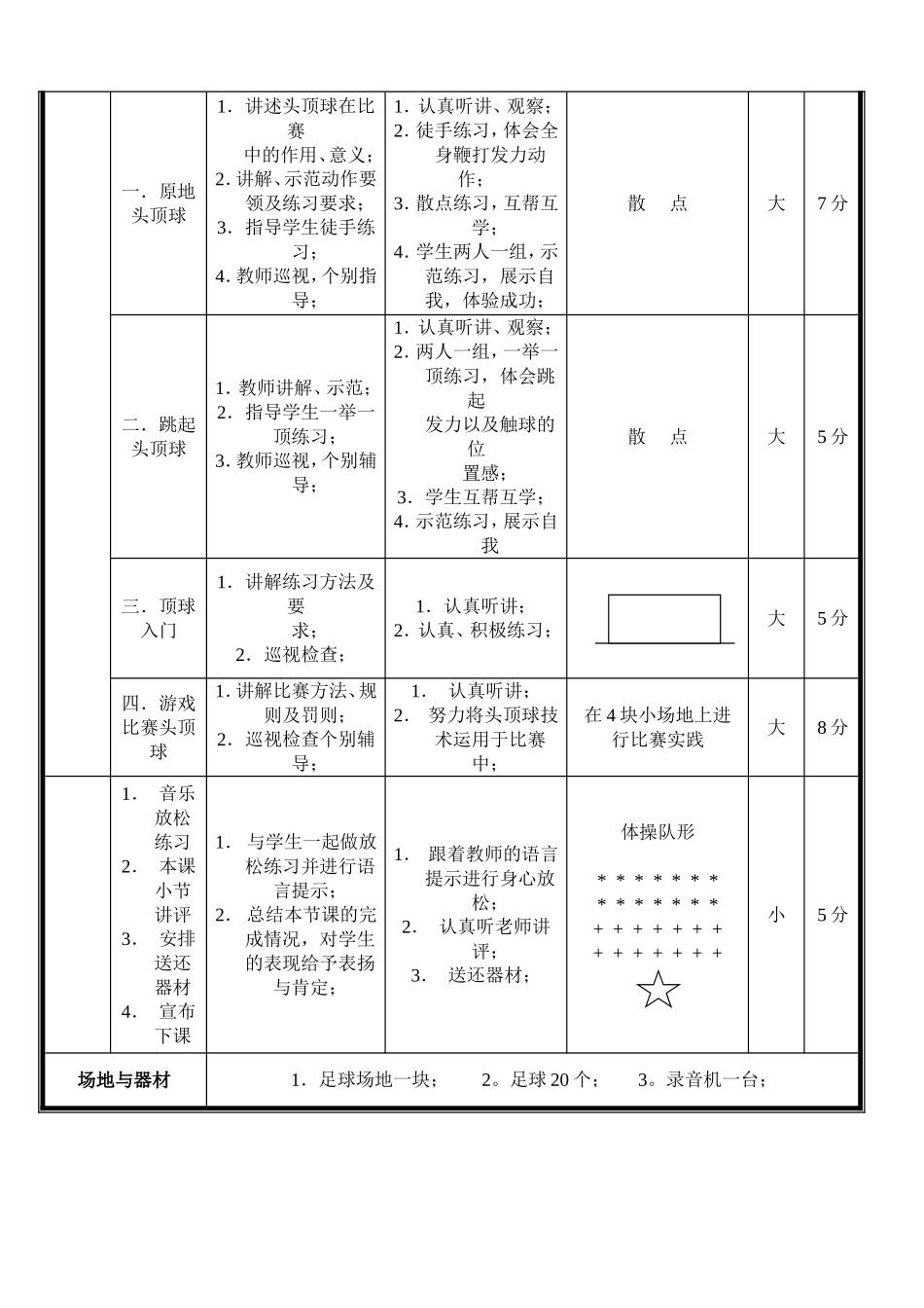 中学体育课教案_第2页