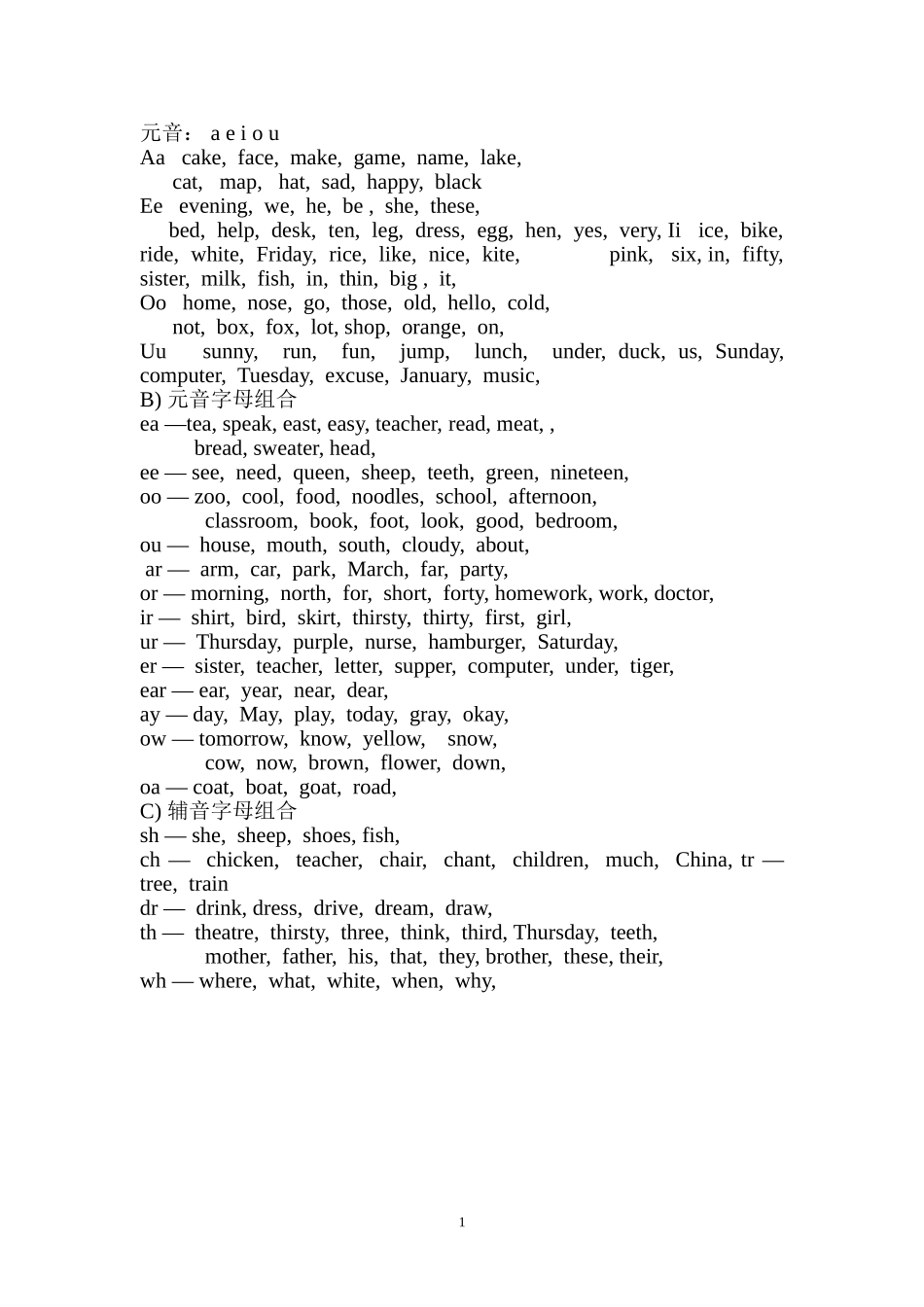 小学英语常见字母组合发音规律及句型_第1页