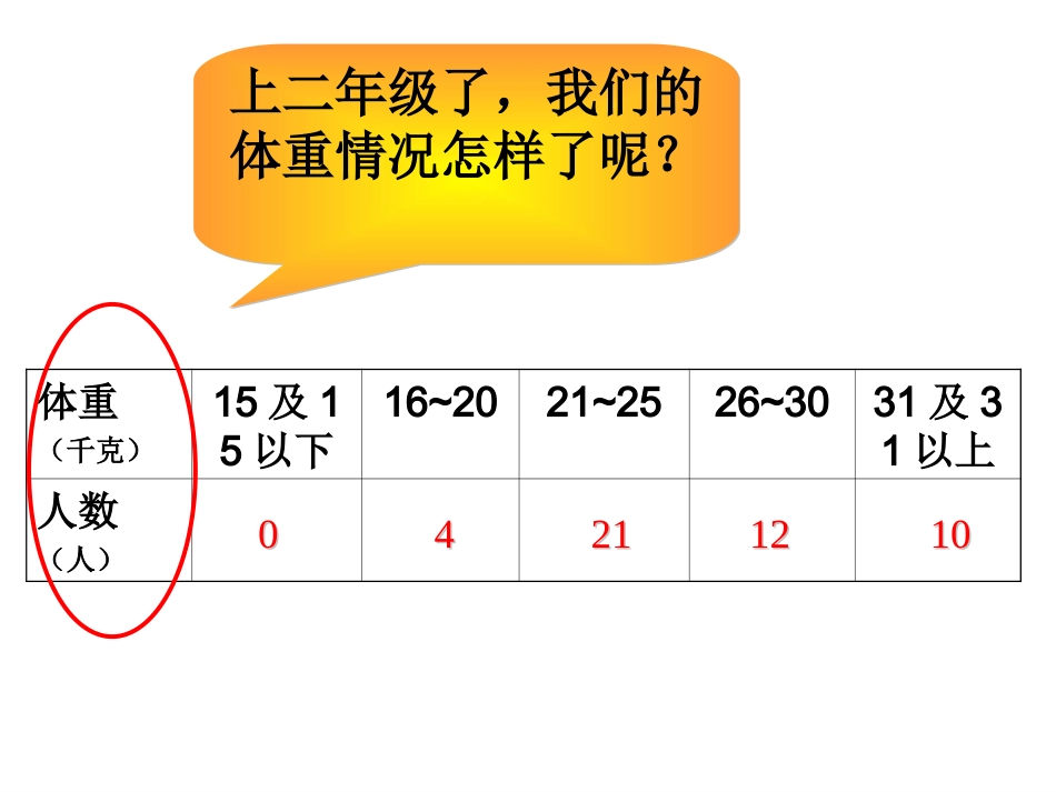 二年级下册《统计》_第2页