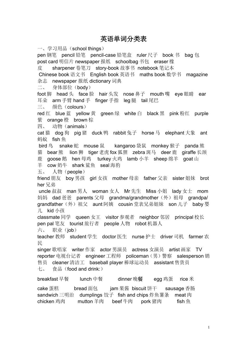 初中高频分类词汇_第1页