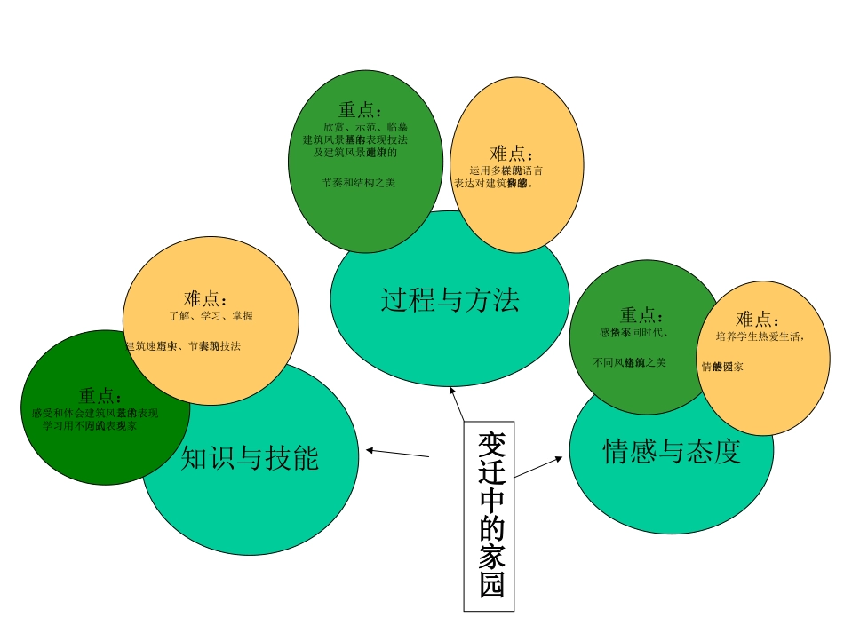 变迁中的家园重难点知识树（如皋夏建兵）_第1页