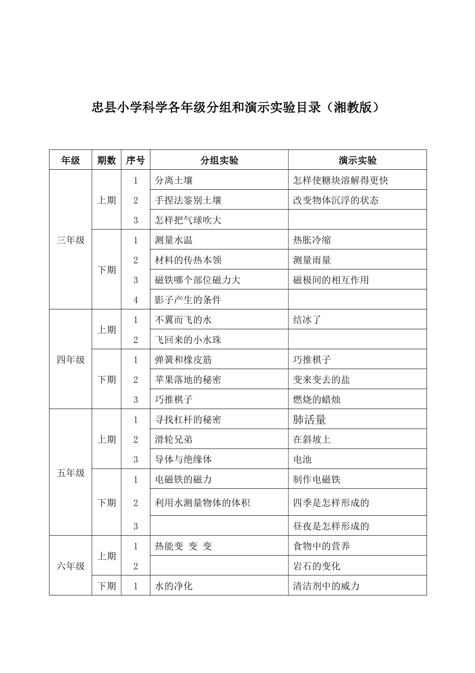 学生实验报告单（空白）_第2页