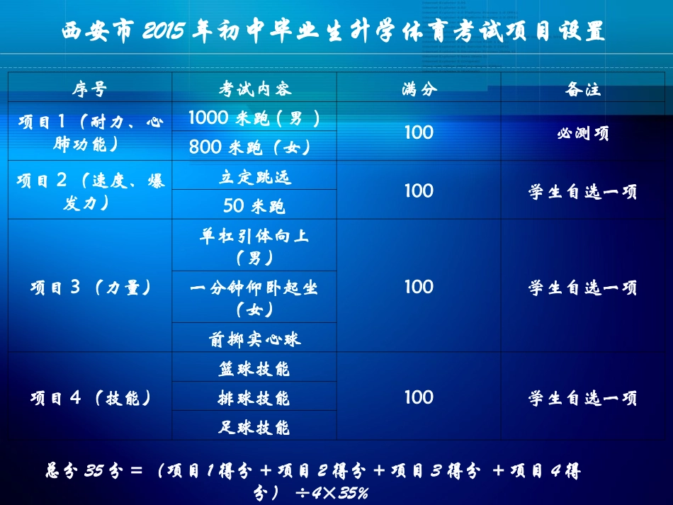 2015年体育考试办法说明PPT_第2页