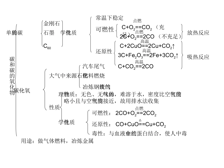 初中化学第六单元知识结构图_第1页