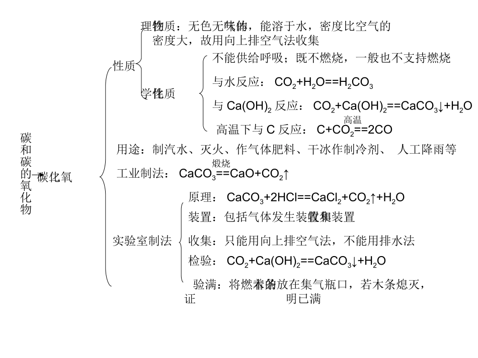 初中化学第六单元知识结构图_第2页