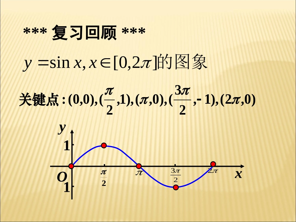 函数yAsinx的图象_第2页