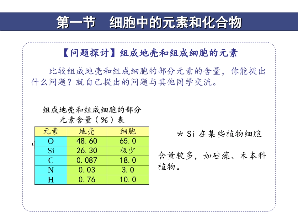 《细胞中的元素和化合物》教学课件_第2页