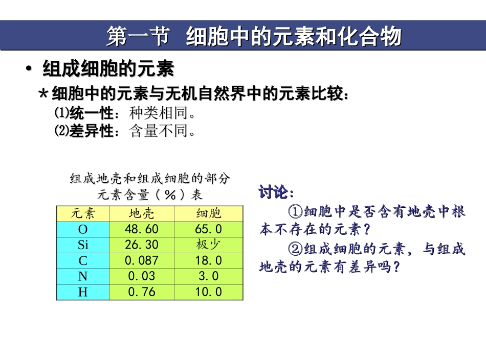 《细胞中的元素和化合物》教学课件_第3页