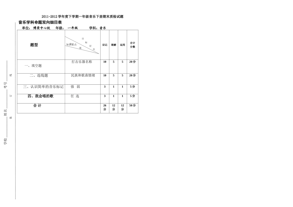 一年级音乐期末试卷双向细目表_第1页
