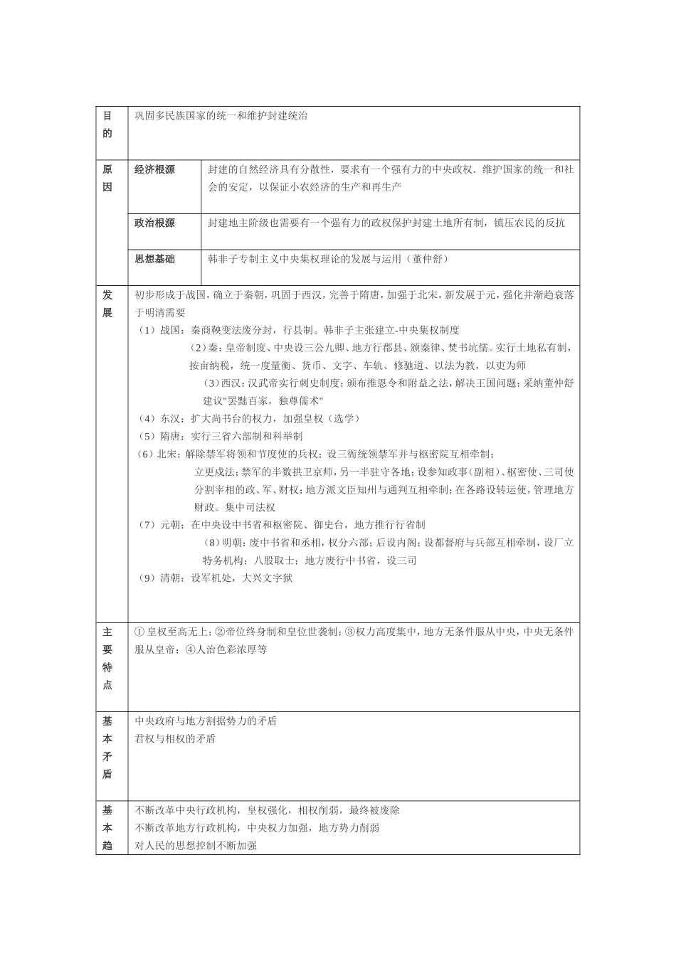 中国古代中央集权制度MicrosoftWord文档_第1页