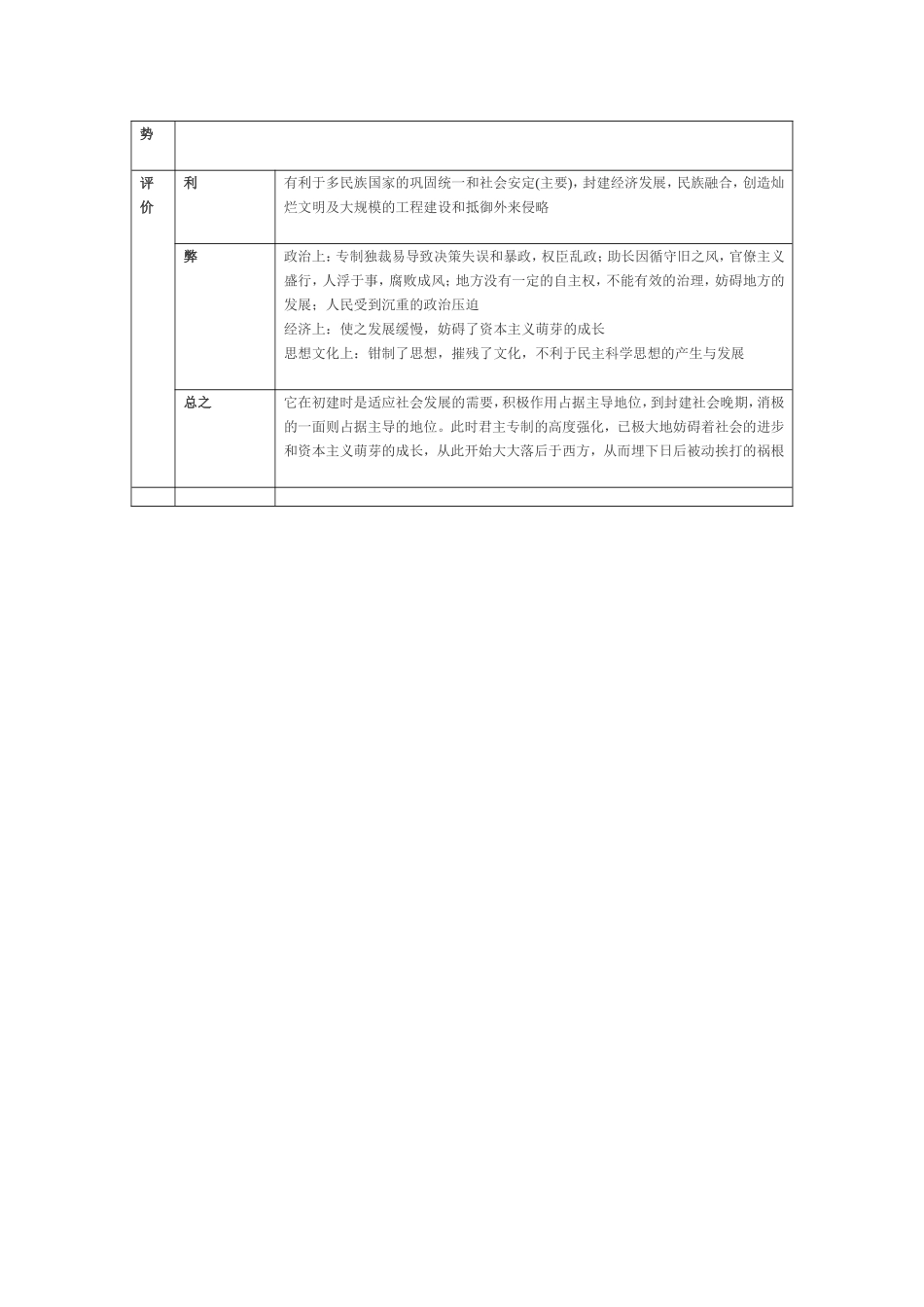 中国古代中央集权制度MicrosoftWord文档_第2页