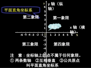 平面直角坐标系一