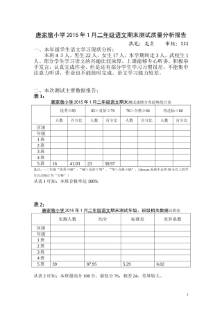 江汉区小学期末调研测试质量分析报告（模板）