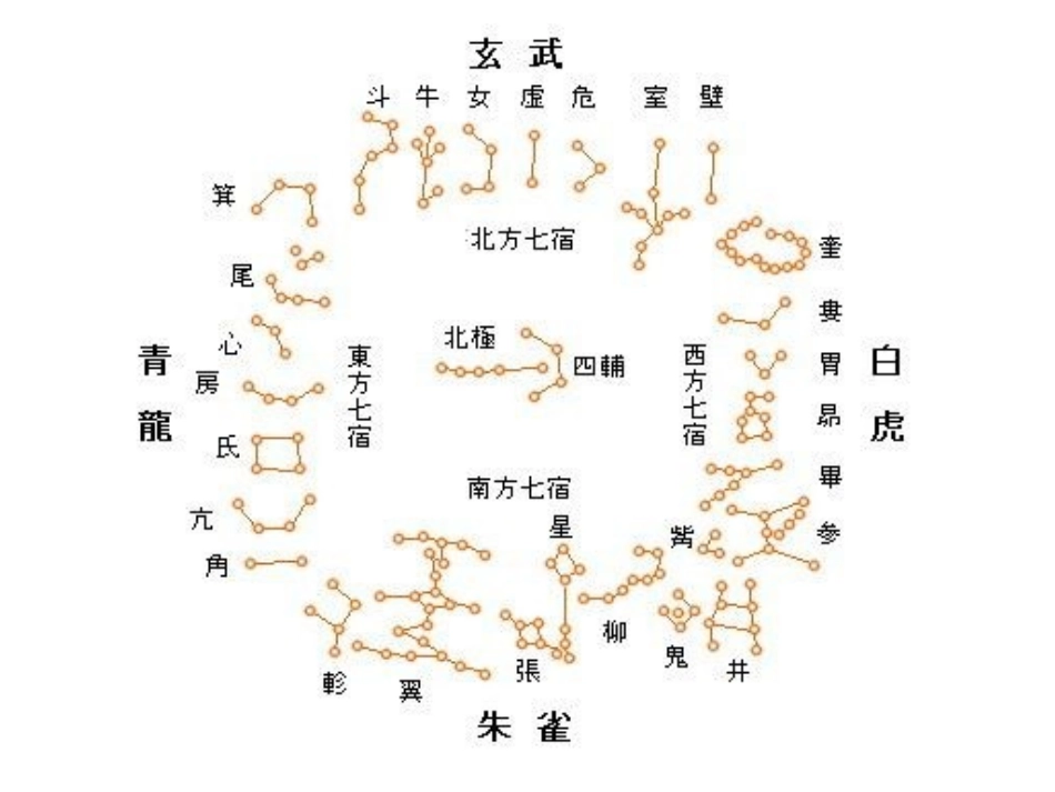中华文化常识_天文地理_第2页