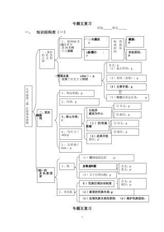专题五知识结构表