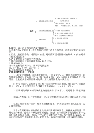 人教版六年级下册数学比例的知识结构图（梁娥）