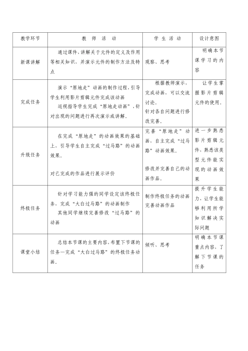 《flash元件种类和作用》教学设计_第2页